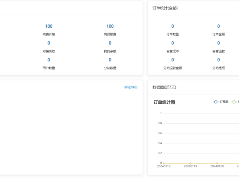 卡密社区SUP系统总控源码+主站分销系统功能源码